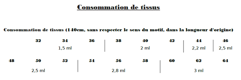 Sannys Long Bluse - Taille 32-64 - EBook et instructions image number 3